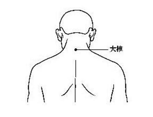 關于人體穴位的小秘密