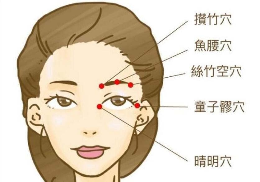 跟著南寧美容學(xué)校按摩這幾個(gè)穴位，釋放大眼魅力