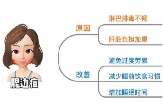 不同部位長痘怎么改善？南寧專業(yè)美容培訓(xùn)教你方法