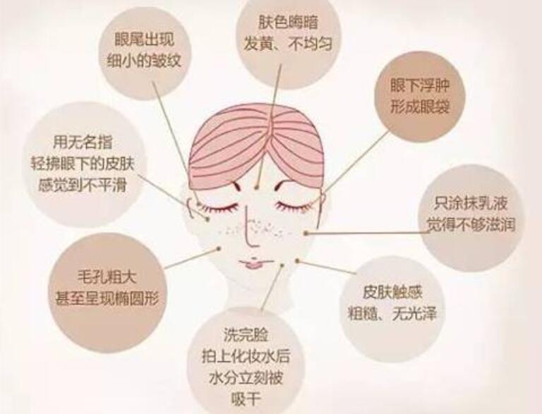 抗衰小技巧，快來和廣西專業(yè)美容學(xué)校學(xué)