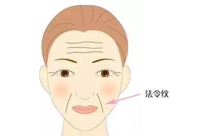 衰老性皮膚的哪癥狀，廣西美容養(yǎng)顏學(xué)習(xí)