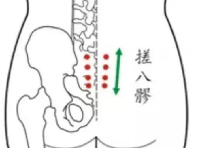 通暢八髎常用的熱療方法，廣西美容養(yǎng)生培訓班教學內容