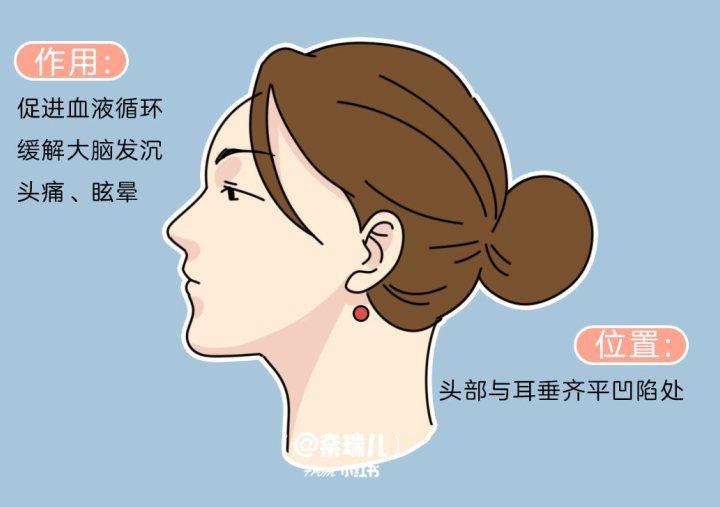 南寧養(yǎng)生頭療培訓(xùn)班教你如何刺激頭發(fā)生長(zhǎng)？