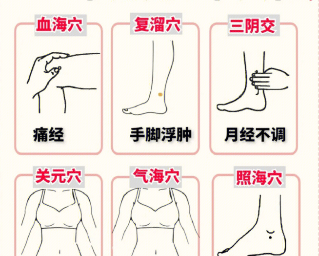 卵巢保養(yǎng)的六個(gè)穴位，女士美容養(yǎng)顏貼士分享