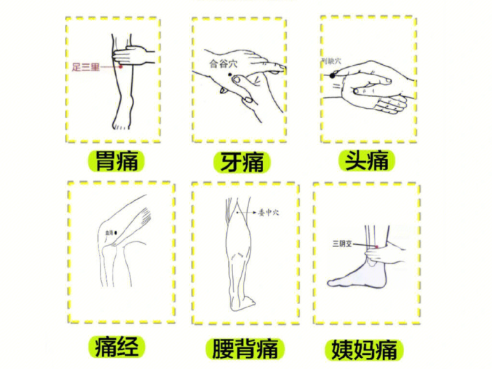 南寧美容培訓專業(yè)學校：止痛穴，哪里痛按哪里