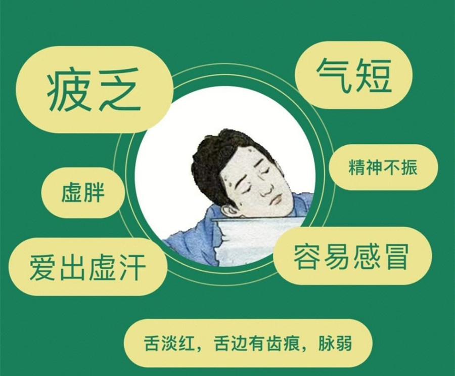 氣虛體質(zhì)的表現(xiàn)和管理，南寧美容美體管理學(xué)校分享方法