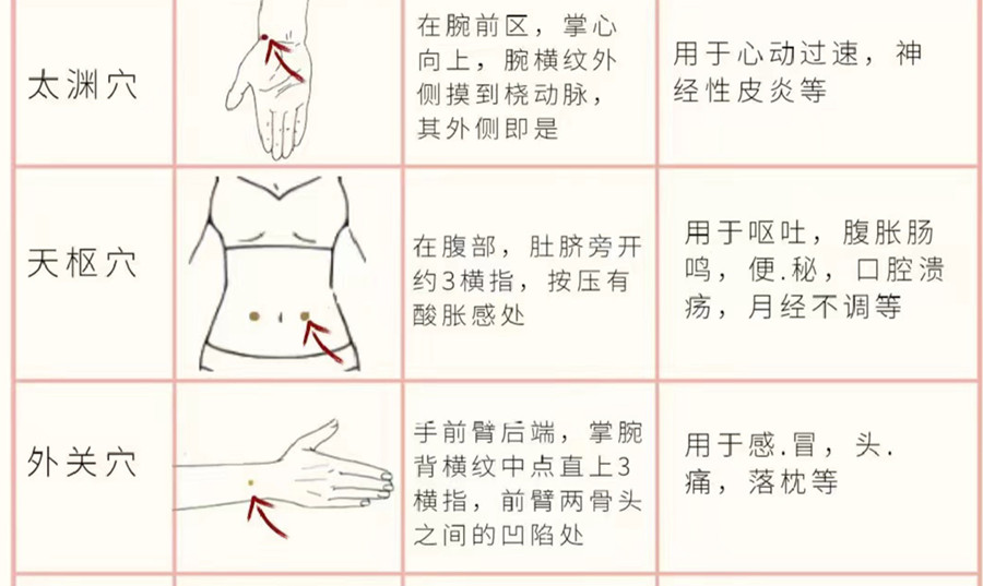 如何正確使用艾條？廣西美容培訓(xùn)分享