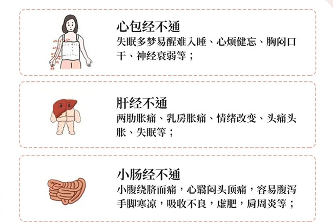 人體十二經(jīng)絡(luò)堵塞的常見癥狀，南寧美容經(jīng)絡(luò)養(yǎng)生