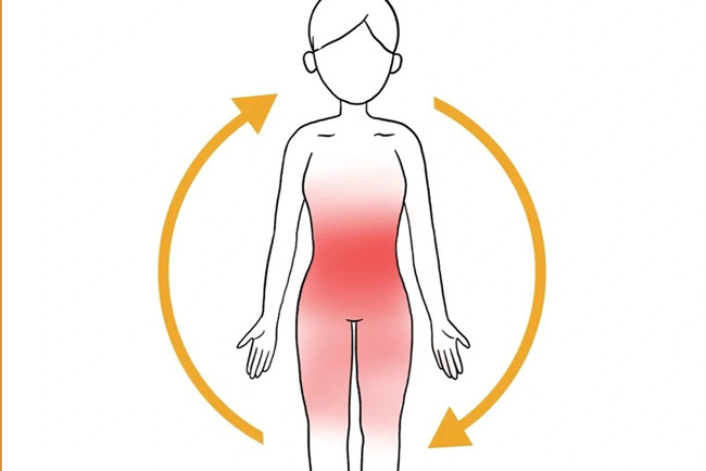 中焦打通的6個表現(xiàn)，南寧美容美體健康管理