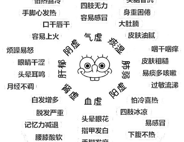 怎么辨別常見(jiàn)的8種體質(zhì)？廣西美容美體教學(xué)