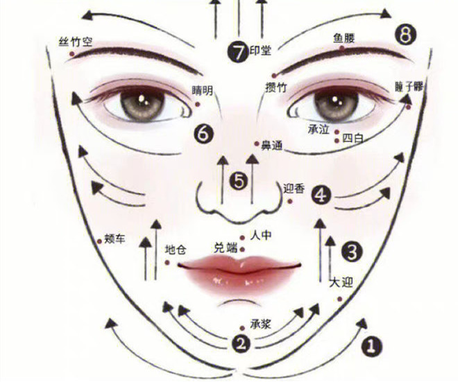 臉部和頸椎如何刮(sha)痧？廣西美容美體教學(xué)