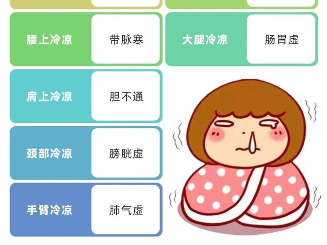 南寧學(xué)美容中醫(yī)必須要掌握的知識