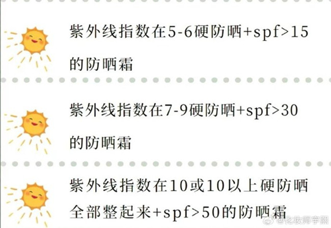 南寧皮膚管理中心：什么時候要防曬？