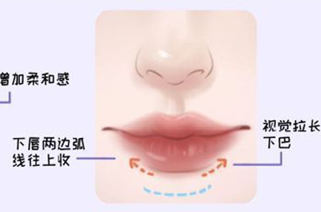 適合方圓臉的口紅涂法和色號，廣西化妝教學(xué)基礎(chǔ)